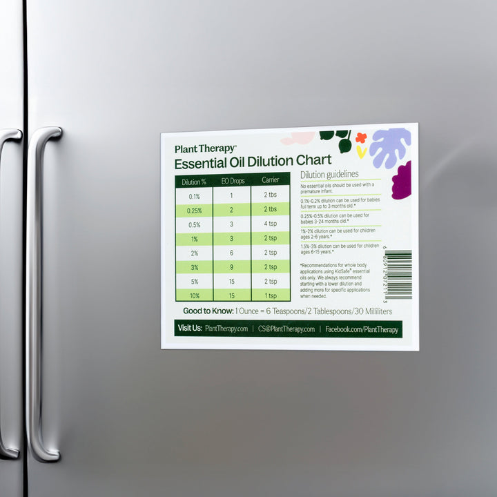 Dilution Chart Magnet