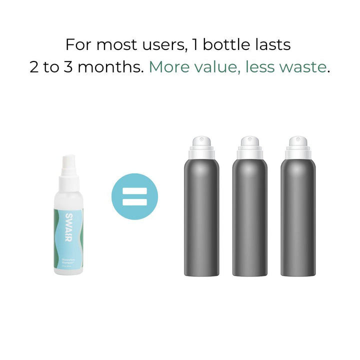 Showerless Shampoo