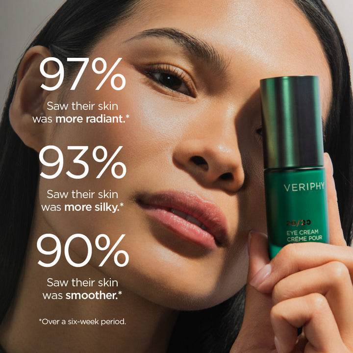 20/20 Eye Cream