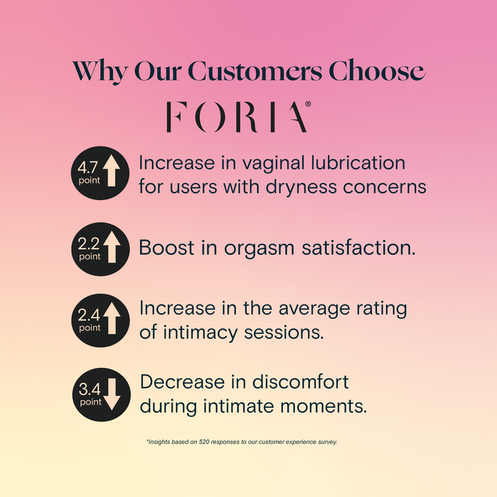 Awaken Arousal Oil with CBD