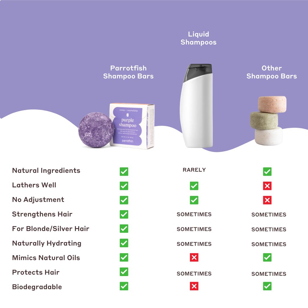 purple shampoo and conditioner