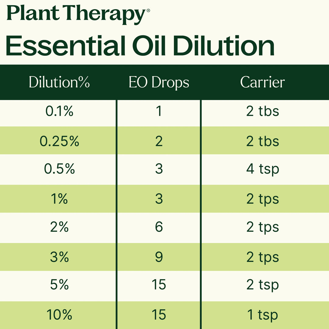 Ginger Essential Oil
