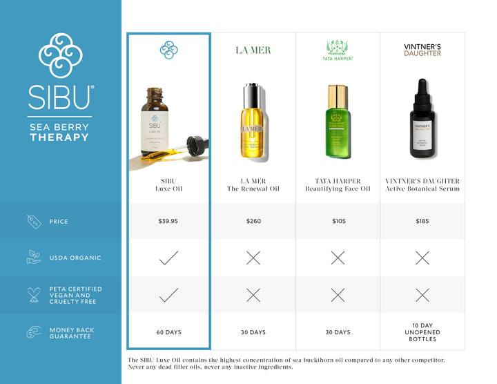 SIBU Luxe Oil